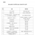 31檔重點(diǎn)節(jié)目！廣電總局發(fā)布關(guān)于做好慶祝建黨100周年廣播電視節(jié)目創(chuàng)作播出工作的通知