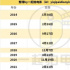 拿什么拯救冷檔期