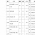 1月动画片备案44部，教育、童话题材占比高