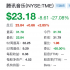 中概股集體大跌;騰訊視頻會員達1.23億