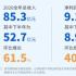 2020年財(cái)報(bào)公布：閱文的一場(chǎng)革故鼎新之旅