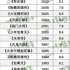 《大宋宮詞》流淌出的宋韻之美