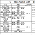 短期內扶不起來的腰部檔期