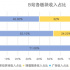 首日破发！B站回港上市，泛视频行业的星辰大海在不远方