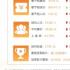 《哥斯拉》6天5億 難掩一季度大檔期依賴癥