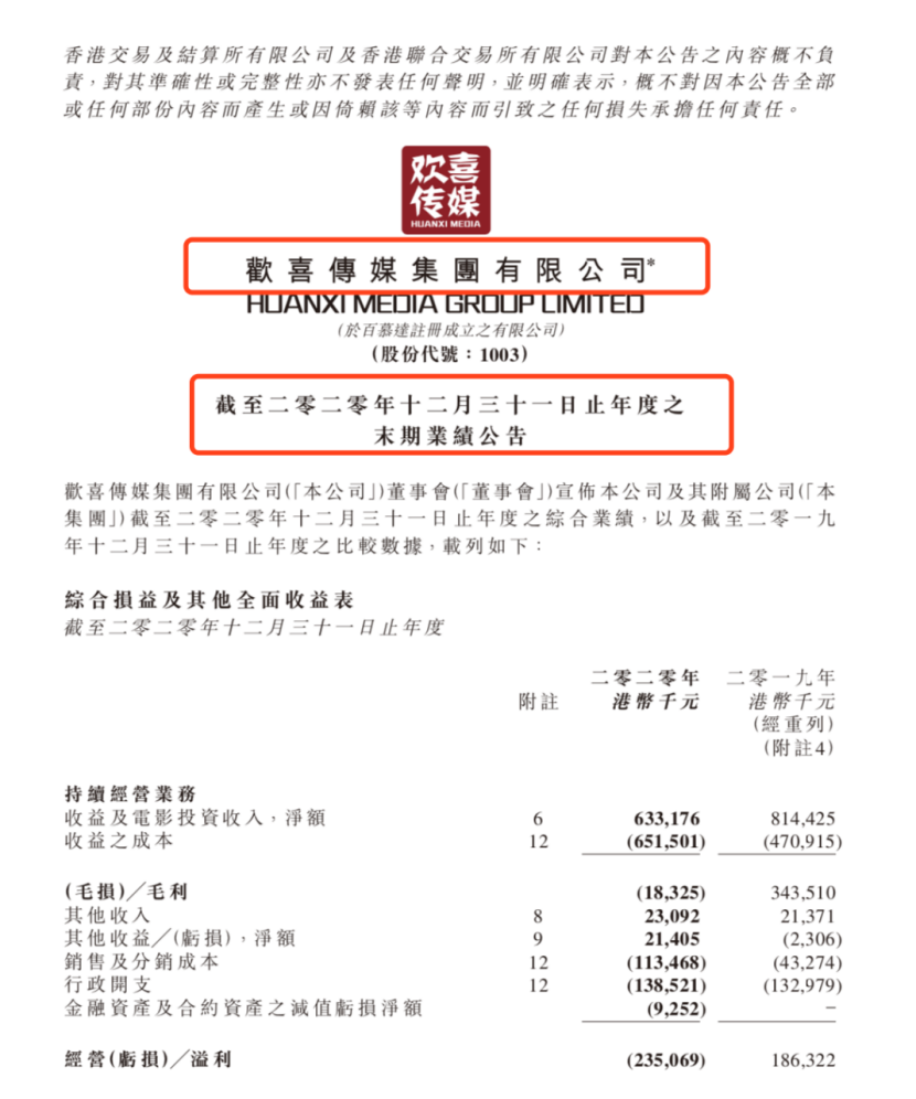 494949澳门今晚开什么,《囧妈》收入4.5亿，《夺冠》票房8.36亿，但欢喜传媒2020年仍亏损2.36亿港元