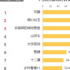 “過時”的《大宋宮詞》，只值3.8分