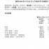 晴耕雨讀，內(nèi)容與平臺能力持續(xù)增強｜貓眼2020財報詳解