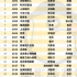 “都市的他者，精神的貴族”—“北漂”類電影的前景與困境