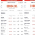 清明档刷新纪录，但市场依然面临降温危机