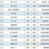 2月网络剧备案：古装占比28%，《钢铁天使》《天行九歌》将拍真人版