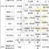 2021五一檔：懸疑片神仙打架，愛情片一枝獨(dú)秀