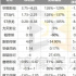 2020劇集公司業(yè)績觀察：華策、新麗4億領(lǐng)跑；易主、退市并行；打包、定制成趨勢