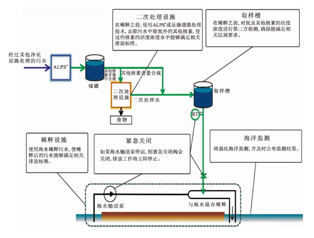 一般核废水怎么处理 _核废水怎么处理-第1张图片-潮百科