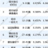 数据｜4月3日-9日黄金时段热播电视剧收视综合分析