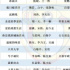 2021年第一季度已取得發行許可證電視劇（部分）