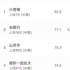 《小舍得》爆火，而檸萌影業(yè)的野心卻是……