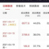 《柯南》劇場版四天票房破億，冷淡大盤下為何成“救市黑馬”？
