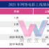 網(wǎng)絡(luò)電影3月：6部票房破千萬，騰訊新片數(shù)量首超愛奇藝