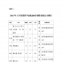 3月61部電視動畫片備案，童話題材、教育題材占比高