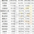 2020年報(bào)觀察：15家公司僅4家盈利，旅游行業(yè)亟需消費(fèi)升級(jí)