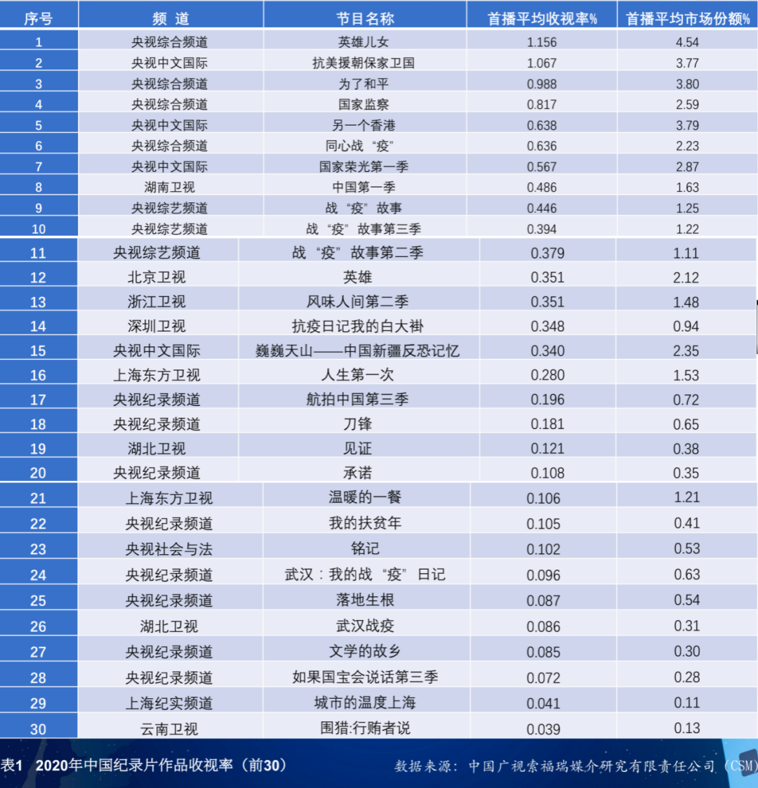 国家测绘地理信息局海南基础地理信息中心_国家地理纪录片_华语片最高票房纪录