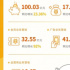 年净利增七成，芒果超媒的长期价值是什么？