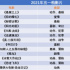 13部影片扎堆背后，五一檔將成為下一個(gè)春節(jié)檔？