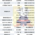 五一音樂(lè)節(jié)漲價(jià)背后：百萬(wàn)級(jí)壓軸、海外樂(lè)隊(duì)空缺、五條人跑斷腿