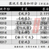《風(fēng)聲》之后，《懸崖之上》接住諜戰(zhàn)片這一棒了嗎？