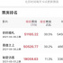 5天16.72亿！五一档背后头部公司暗战，谁能抢占长尾红利？