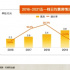 五一檔低迷啟示錄:大片票房賣不過往年，扎堆抱團(tuán)何時(shí)休？