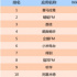 喜馬拉雅3年凈虧20億，騰訊字節(jié)為何大舉開疆在線音頻？