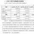 国资7.8亿救急、腾讯3.6亿定制剧，唐德影视的“翻身仗”开始了？