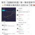 “破1”即“爆款”，谁来“拯救”卫视低迷的收视率？