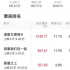 4天9億票房，口碑系列最差，誰在為《速激9》買單？