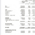 快手Q1財報：廣告向上，直播向下，快手公域與私域“兩手抓”效果如何？