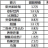 疯狂内卷还在继续，超十部电影征战端午档
