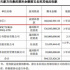 馮小剛賠華誼1.68億賺8億：“對賭”失敗、兄弟在否？