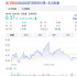 ?凈虧4.5億、同比下降474.93%，奧飛娛樂的IP黃粱夢如何夢斷？