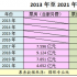 端午檔票房七年最低！放映場次創(chuàng)檔期新高，服務(wù)費占比高達(dá)10.3%