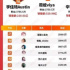 罗永浩的618静悄悄