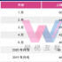 网络电影5月：全网上线40部，创近两年最低纪录