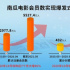 柯利明斥36億增持恒騰網(wǎng)絡(luò)，南瓜電影彎道超車的可能性有多大？