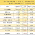 在中国下映后，《速9》成了欧美电影市场的救星