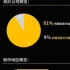 為敢于向前的人提供炬火