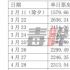 半年275億，全年600億還有戲嗎？