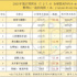建党+独立日，全球暑期档准备开足马力了