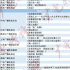 2020年度广播电视创新创优节目 | 35个节目、8个机构入选