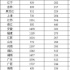 財(cái)政部下發(fā)2.7億支持電影產(chǎn)業(yè)，動(dòng)畫電影《俑之城》試水原創(chuàng)IP | 鮮報(bào)